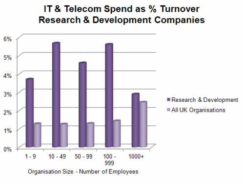 204 - IT & Telecom - R&D.gif